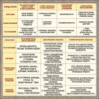 Стенд "Типы и стили речи" - fgospostavki.ru - Верхняя Пышма