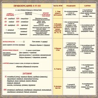 Стенд "Правописание Н и НН" - fgospostavki.ru - Верхняя Пышма