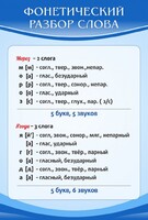 Стенд "Фонетический разбор слова" - fgospostavki.ru - Верхняя Пышма