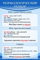 Стенд "Морфологический разбор" - fgospostavki.ru - Верхняя Пышма