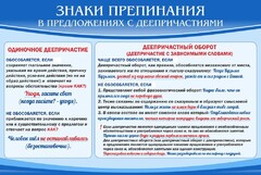 Стенд "Знаки препинания в предложениях с деепричастием" - fgospostavki.ru - Верхняя Пышма