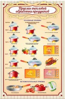 Стенд "Приемы тепловой обработки продуктов" - fgospostavki.ru - Верхняя Пышма