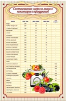 Стенд "Соотношение меры и массы" - fgospostavki.ru - Верхняя Пышма