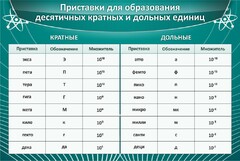 Стенд "Приставки для образования десятичных кратных и дольных единиц" - fgospostavki.ru - Верхняя Пышма
