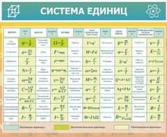 Стенд "Система единиц" - fgospostavki.ru - Верхняя Пышма