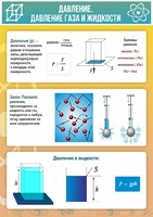 Стенд "Давление газа и жидкости" - fgospostavki.ru - Верхняя Пышма