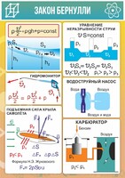 Стенд "Закон Бернулли" - fgospostavki.ru - Верхняя Пышма