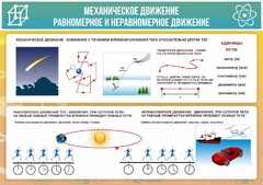 Стенд "Механическое движение" - fgospostavki.ru - Верхняя Пышма
