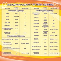 Стенд "Международная система единиц" - fgospostavki.ru - Верхняя Пышма