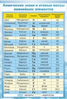Стенд "Химические знаки и атомные массы" - fgospostavki.ru - Верхняя Пышма