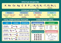 Стенд "Простые и сложные вещества" - fgospostavki.ru - Верхняя Пышма