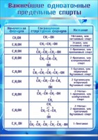 Стенд "Важнейшие одноатомные предельные спирты" - fgospostavki.ru - Верхняя Пышма