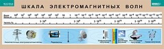 Таблица. Физика. Шкала электромагнитных волн. - fgospostavki.ru - Верхняя Пышма
