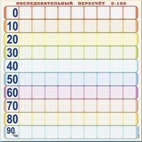Панно (демонстрационное) магнитно-маркерное "Объекты, предназначенные для демонстрации последовательного пересчета от 0 до 100" + комплект тематических магнитов - fgospostavki.ru - Верхняя Пышма