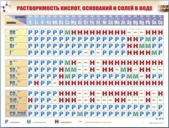 Справочно-информационный стенд (электронный, световой) "Растворимость кислот, оснований и солей в воде" - fgospostavki.ru - Верхняя Пышма