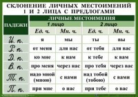 Комплект таблиц. Орфография 4-5 класс - fgospostavki.ru - Верхняя Пышма