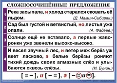 Комплект таблиц. Орфография и пунктуация 6-7 класс - fgospostavki.ru - Верхняя Пышма