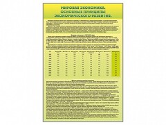 Стенды "Диаграммы и графики, отражающие статистические данные по экономике России и мира" - fgospostavki.ru - Верхняя Пышма
