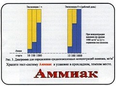 Тест-система «Аммиак» - fgospostavki.ru - Верхняя Пышма