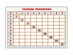 Фрагмент (демонстрационный) маркерный "Таблица умножения" - fgospostavki.ru - Верхняя Пышма