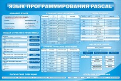 Стенд "Язык программирования Pascal" - fgospostavki.ru - Верхняя Пышма