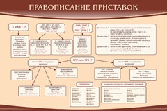 Стенд "Правописание приставок" Вариант 2 - fgospostavki.ru - Верхняя Пышма