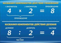 Стенд "Компоненты умножения и деления" - fgospostavki.ru - Верхняя Пышма