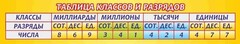 Стенд "Таблица классов и разрядов" - fgospostavki.ru - Верхняя Пышма