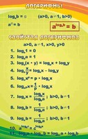Стенд "Логарифмы" - fgospostavki.ru - Верхняя Пышма