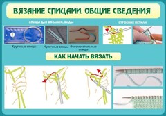 Стенд "Вязание спицами. Общие сведения" - fgospostavki.ru - Верхняя Пышма