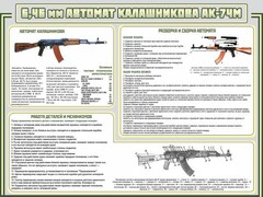 Стенд "Автомат Калашникова" - fgospostavki.ru - Верхняя Пышма