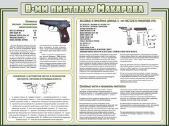 Стенд "Пистолет Макарова" - fgospostavki.ru - Верхняя Пышма
