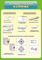 Стенд "Ручные стежки и строчки" - fgospostavki.ru - Верхняя Пышма