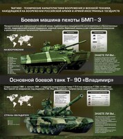Стенд "Тактико-технические характеристики вооружения и военной техники" - fgospostavki.ru - Верхняя Пышма