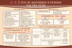 Стенд "о, е, ё, после шипящих в разных частях речи" - fgospostavki.ru - Верхняя Пышма