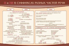 Стенд ""н" и "нн" в суффиксах разных частей речи" - fgospostavki.ru - Верхняя Пышма