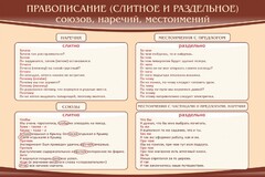 Стенд "Правописание союзов наречий местоимений" - fgospostavki.ru - Верхняя Пышма