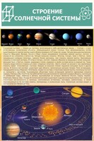 Стенд "Строение солнечной системы" 0,6х0,9 - fgospostavki.ru - Верхняя Пышма