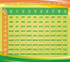 Стенд "Таблица квадратов" - fgospostavki.ru - Верхняя Пышма