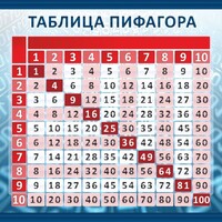 Стенд "Таблица Пифагора" Вариант 1 - fgospostavki.ru - Верхняя Пышма