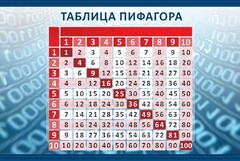 Стенд "Таблица Пифагора" Вариант 2 - fgospostavki.ru - Верхняя Пышма