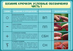 Стенд "Вязание крючком. Условные обозначения. Часть 1" - fgospostavki.ru - Верхняя Пышма