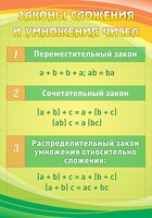 Стенд "Законы сложения и умножения чисел" - fgospostavki.ru - Верхняя Пышма