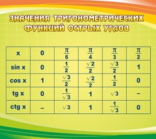 Стенд "Значения тригонометрических функций острых углов" - fgospostavki.ru - Верхняя Пышма