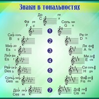 Стенд "Знаки в тональностях" - fgospostavki.ru - Верхняя Пышма
