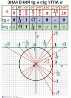 Комплект таблиц. Алгебра 7-11 класс - fgospostavki.ru - Верхняя Пышма