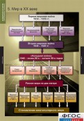 Кабинет истории и обществознания - fgospostavki.ru - Верхняя Пышма