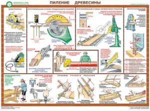 Комплект плакатов "Безопасность труда при деревообработке" - fgospostavki.ru - Верхняя Пышма