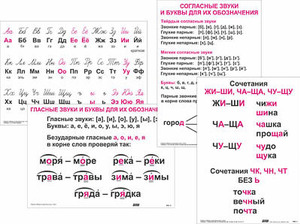 Опорные таблицы по русскому языку 1 класс - fgospostavki.ru - Верхняя Пышма