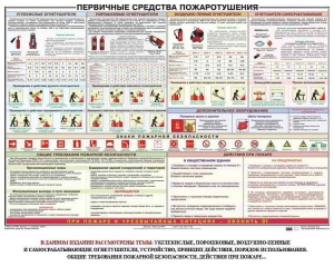 Плакат "Первичные средства пожаротушения" - fgospostavki.ru - Верхняя Пышма